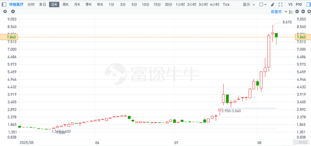 华检医疗（01931.HK）港股市场的稀缺标的，以太坊金库战略驱动价值重塑