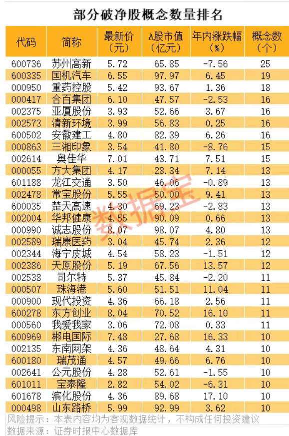 破净+低价+低市值的热门股出炉