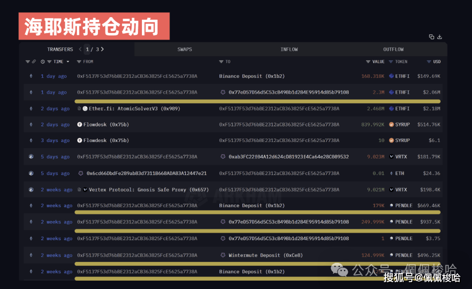 比特币暴雷？失业率飙升，大萧条来了？海耶斯曝光币圈接下来走势，纳斯达克破前高，币圈为何不涨？做空了它！暴富秘籍曝光，散户也躺赚！