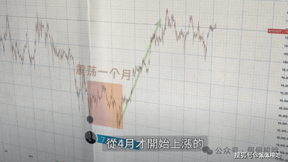 比特币暴雷？失业率飙升，大萧条来了？海耶斯曝光币圈接下来走势，纳斯达克破前高，币圈为何不涨？做空了它！暴富秘籍曝光，散户也躺赚！
