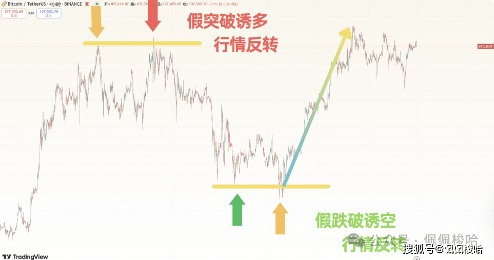 比特币暴雷？失业率飙升，大萧条来了？海耶斯曝光币圈接下来走势，纳斯达克破前高，币圈为何不涨？做空了它！暴富秘籍曝光，散户也躺赚！