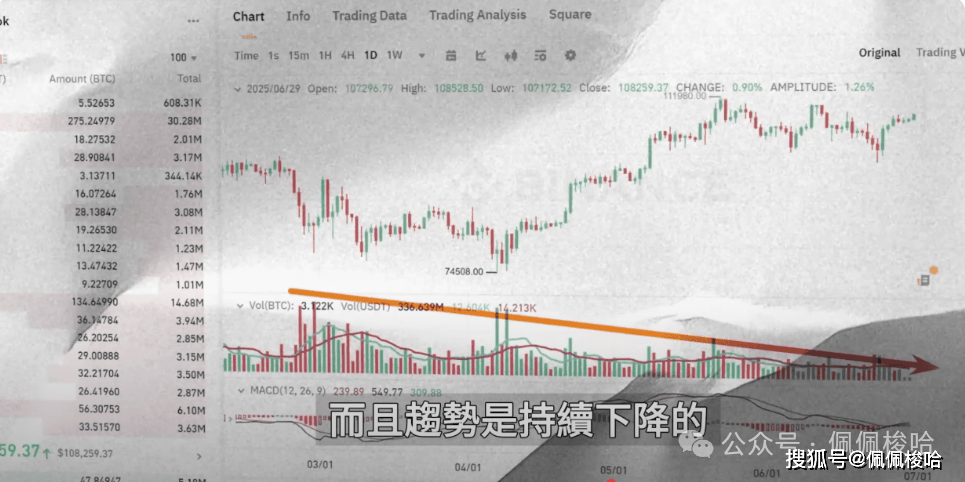 比特币暴雷？失业率飙升，大萧条来了？海耶斯曝光币圈接下来走势，纳斯达克破前高，币圈为何不涨？做空了它！暴富秘籍曝光，散户也躺赚！