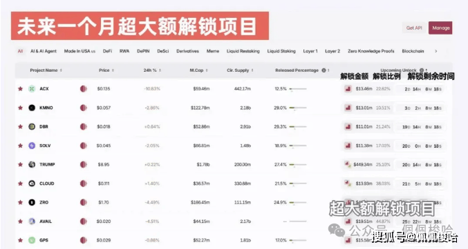 比特币暴雷？失业率飙升，大萧条来了？海耶斯曝光币圈接下来走势，纳斯达克破前高，币圈为何不涨？做空了它！暴富秘籍曝光，散户也躺赚！