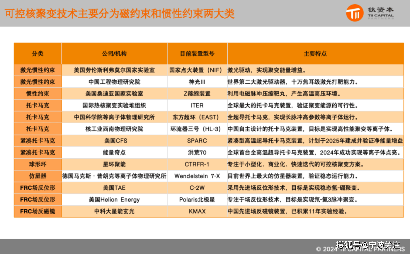 之前说比特币挖矿是损耗资源最厉害的，但是现在提供给机器人、AI、边缘计算、软件服务的算力服务才是未来电力需求最大的