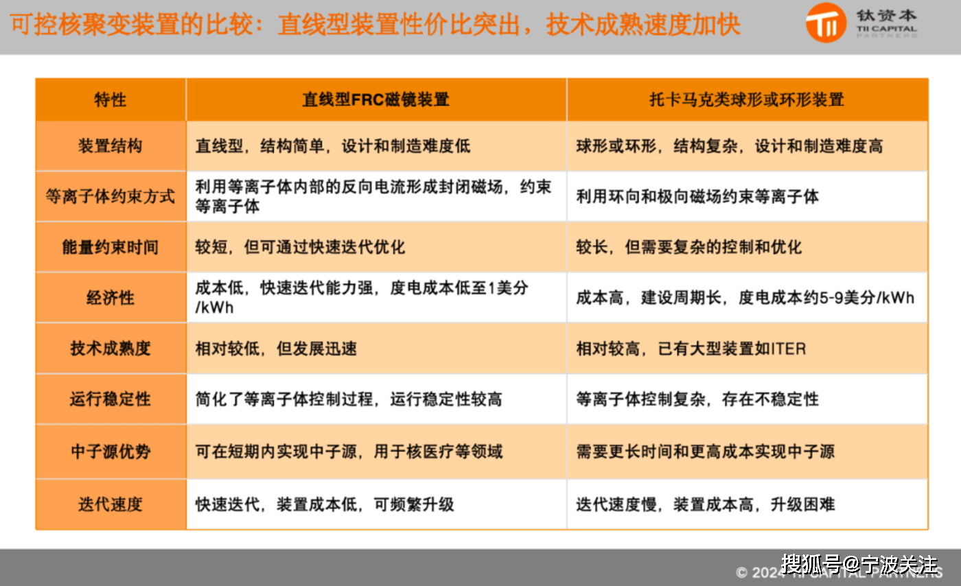 之前说比特币挖矿是损耗资源最厉害的，但是现在提供给机器人、AI、边缘计算、软件服务的算力服务才是未来电力需求最大的