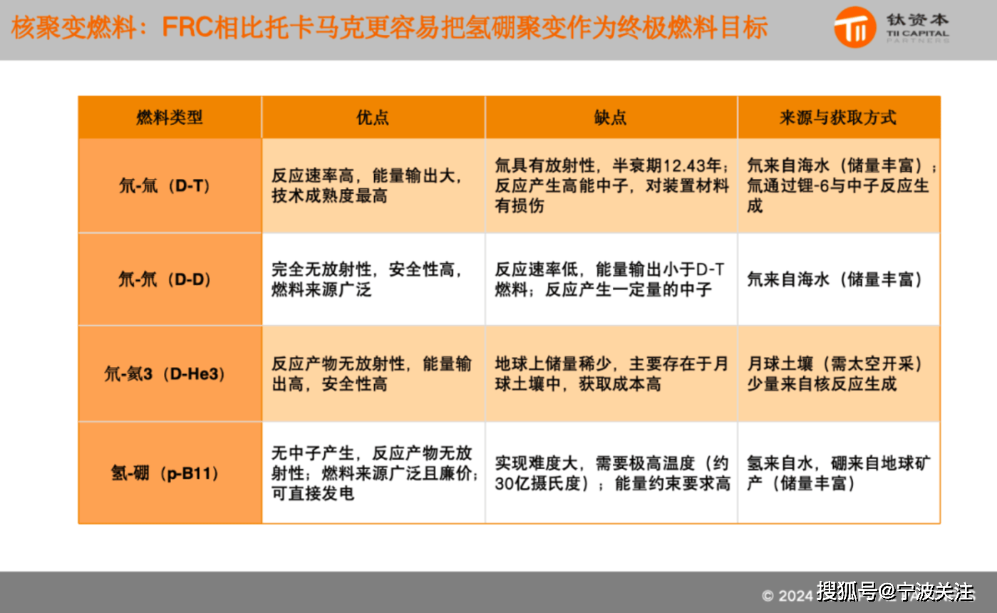 之前说比特币挖矿是损耗资源最厉害的，但是现在提供给机器人、AI、边缘计算、软件服务的算力服务才是未来电力需求最大的