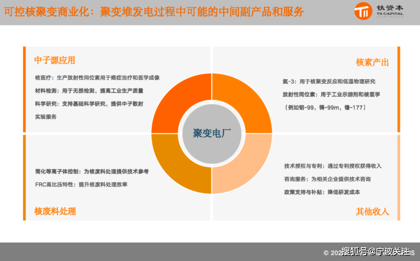 之前说比特币挖矿是损耗资源最厉害的，但是现在提供给机器人、AI、边缘计算、软件服务的算力服务才是未来电力需求最大的
