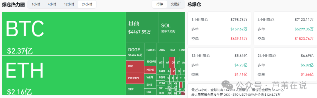 以太坊冲高5000，比特币却暴跌4000点！为何暴跌？近48亿爆仓，9月山寨是涨是跌？接下来如何操作？