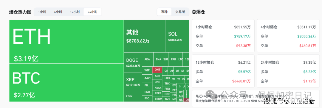 如期暴跌！比特币暴跌10.8万，是终点还是暴富起点？以太坊失守4300！别人恐惧我贪婪，大跌正是抄底优质山寨的黄金时刻！