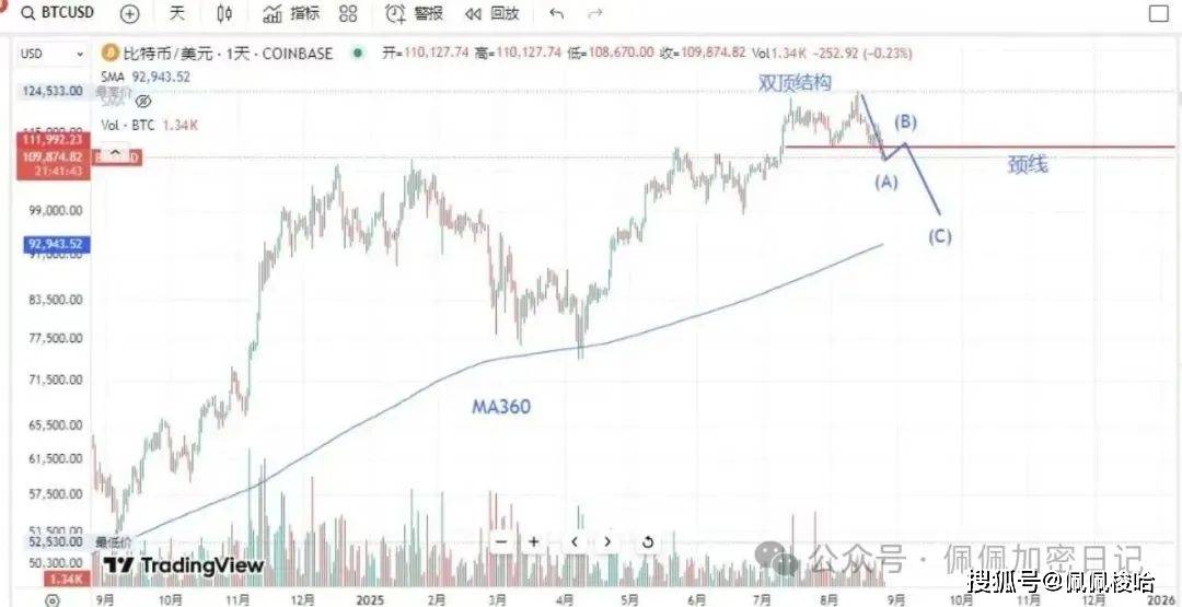 如期暴跌！比特币暴跌10.8万，是终点还是暴富起点？以太坊失守4300！别人恐惧我贪婪，大跌正是抄底优质山寨的黄金时刻！