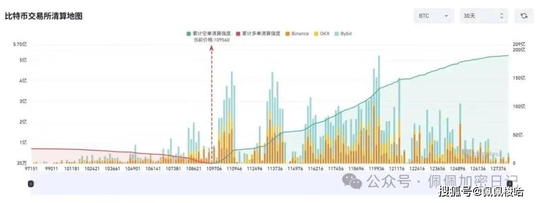 如期暴跌！比特币暴跌10.8万，是终点还是暴富起点？以太坊失守4300！别人恐惧我贪婪，大跌正是抄底优质山寨的黄金时刻！