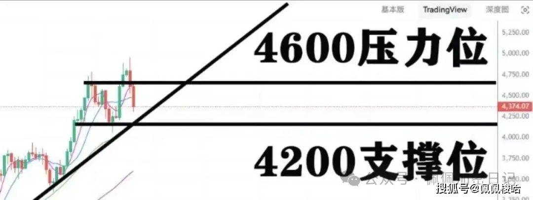 如期暴跌！比特币暴跌10.8万，是终点还是暴富起点？以太坊失守4300！别人恐惧我贪婪，大跌正是抄底优质山寨的黄金时刻！