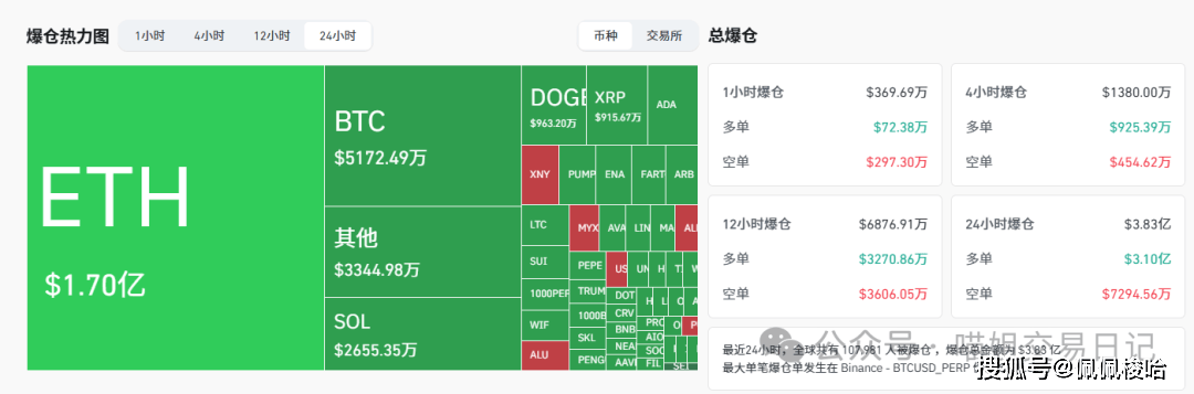 牛市急刹车！比特币疲软，以太坊止跌！山寨季神话破灭…接下来是暴跌还是反弹？牛还在吗？