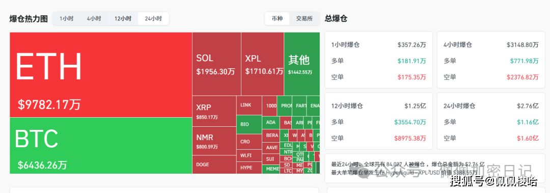 “牛市绞肉机”仍在运转？暴跌真结束还是死猫跳？今晚比特币、以太坊关键一战！