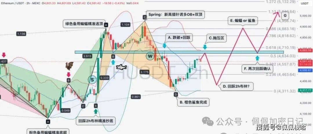 “牛市绞肉机”仍在运转？暴跌真结束还是死猫跳？今晚比特币、以太坊关键一战！