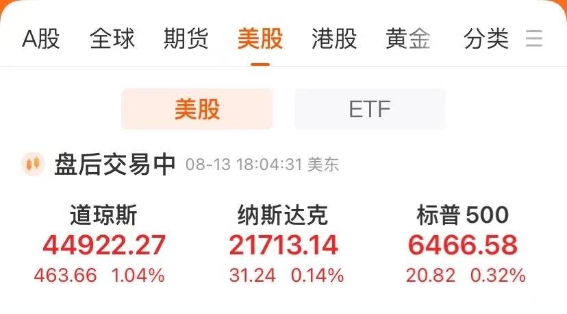 中国资产大爆发，腾讯狂飙近7%！纳指、标普500指数续创新高，芯片股普涨！比特币涨破12.3万美元，对冲基金巨头大动作