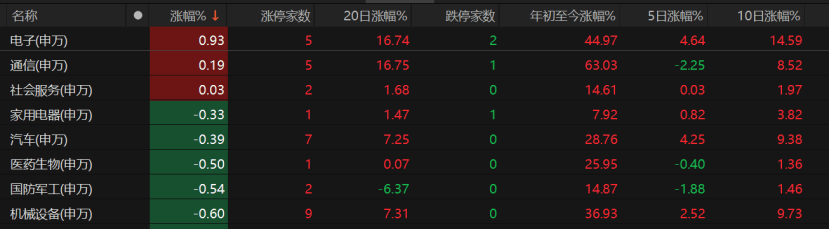 A股午后急跌，什么情况？