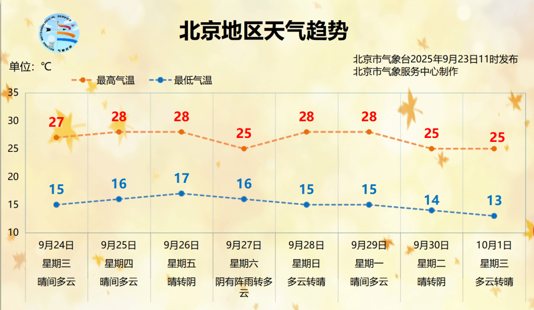 新一轮北京机动车尾号限行轮换即将开始；北京8条公交线路拟调整丨朝闻北京