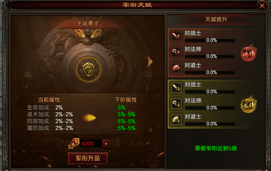 四圣封神 军衔 功勋 如何获得