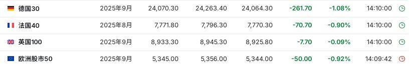 特朗普“周末加班”，欧美股指期货走低，黄金微涨，比特币再创新高，日本长债收益率飙升