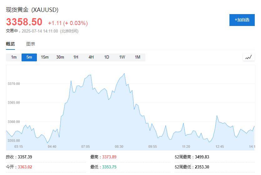 特朗普“周末加班”，欧美股指期货走低，黄金微涨，比特币再创新高，日本长债收益率飙升