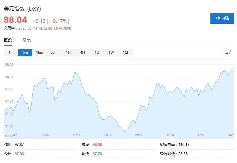 特朗普“周末加班”，欧美股指期货走低，黄金微涨，比特币再创新高，日本长债收益率飙升