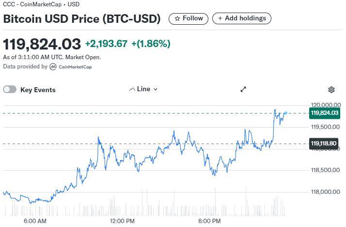 特朗普“周末加班”，欧美股指期货走低，黄金微涨，比特币再创新高，日本长债收益率飙升