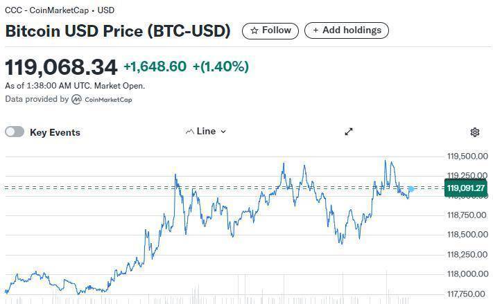 特朗普周末工作，美股、欧股期货齐跌，黄金小幅上扬，比特币涨1%