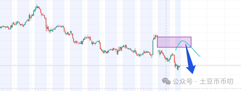 8月26分析：比特币、以太坊暴跌，接下来方向定了！Wlfi暴赚1195U！抄底这些山寨币，超越BTC！链上成提款机！