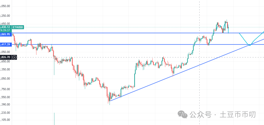 8月26分析:比特币、以太坊暴跌,接下来方向定了!Wlfi暴赚1195U!抄底这些山寨币,超越BTC!链上成提款机!