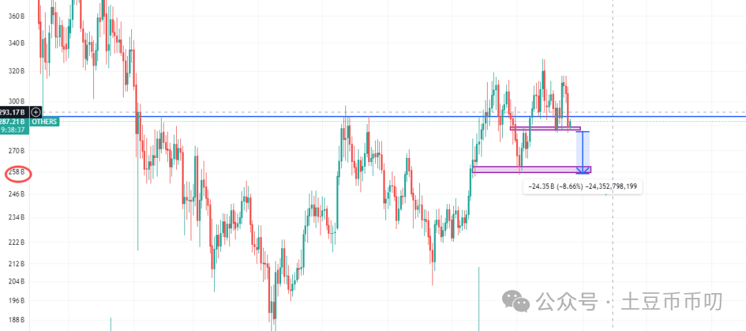 8月26分析:比特币、以太坊暴跌,接下来方向定了!Wlfi暴赚1195U!抄底这些山寨币,超越BTC!链上成提款机!