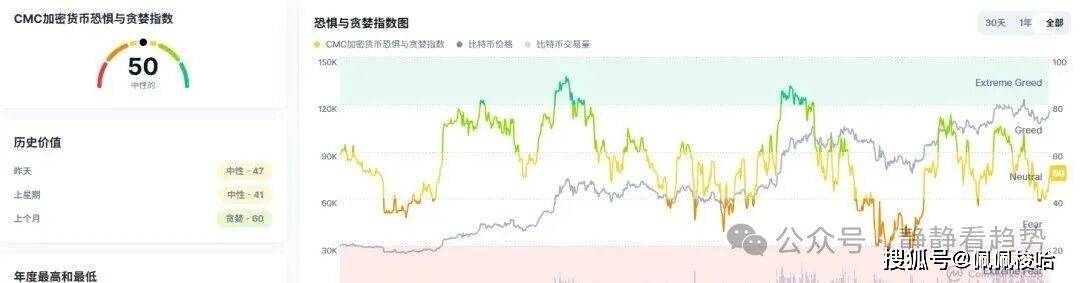 9月12日加密市场分析：疯牛来袭！比特币、以太坊双双破位！AERO/ONDO猛涨8%，MYX暴跌是抄底良机？山寨季发动机点燃？