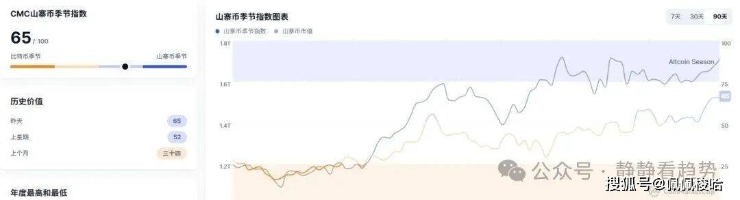 9月12日加密市场分析：疯牛来袭！比特币、以太坊双双破位！AERO/ONDO猛涨8%，MYX暴跌是抄底良机？山寨季发动机点燃？