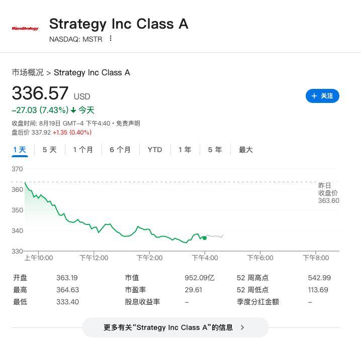 币圈调整来了?比特币一度跌破11.3万美元,以太坊跌5%,加密股全线大跌
