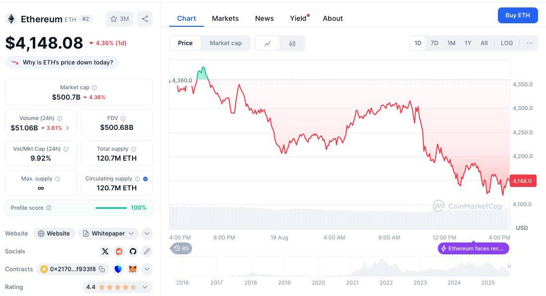 币圈调整来了?比特币一度跌破11.3万美元,以太坊跌5%,加密股全线大跌