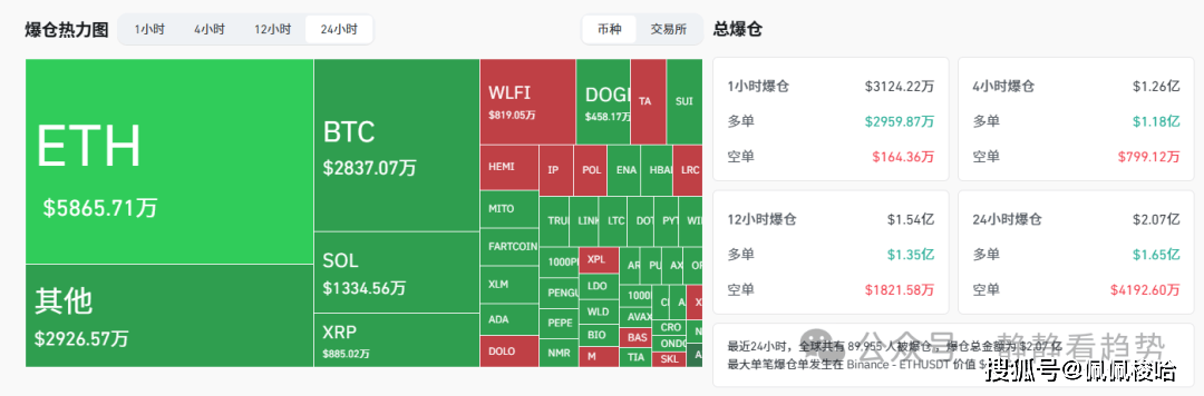 9月1日加密市场日报：比特币跳水跌破6.3万美元，以太坊失守4400！山寨币惨遭血洗，SOL、DOGE等主流币普跌!