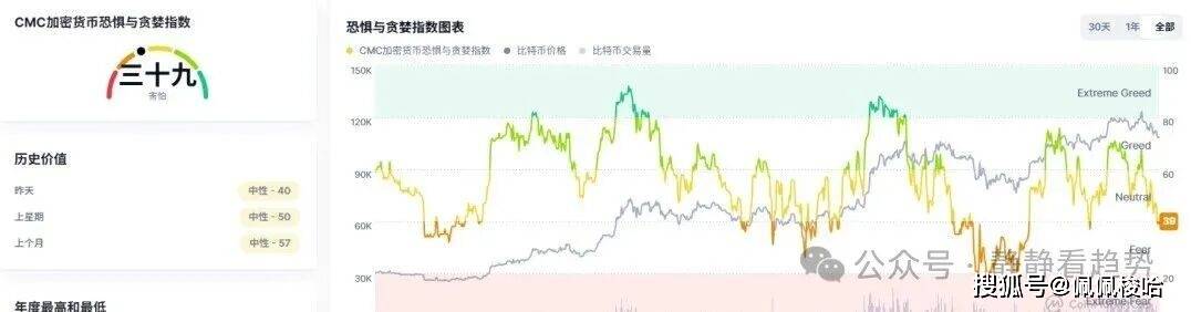 9月1日加密市场日报：比特币跳水跌破6.3万美元，以太坊失守4400！山寨币惨遭血洗，SOL、DOGE等主流币普跌!