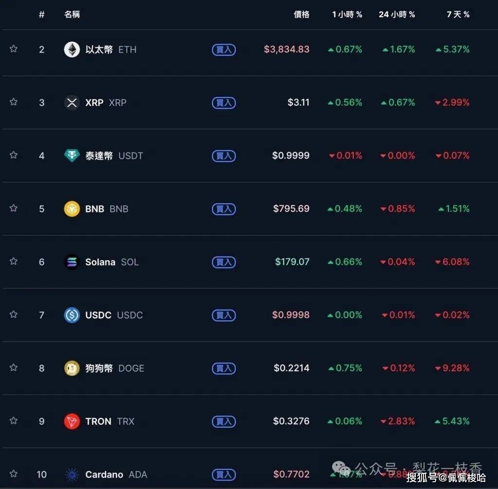 鲍尔坚不降息!但联准会内部已现决策分歧,比特币跌破11.6万后反弹、以太坊站回3800美元!