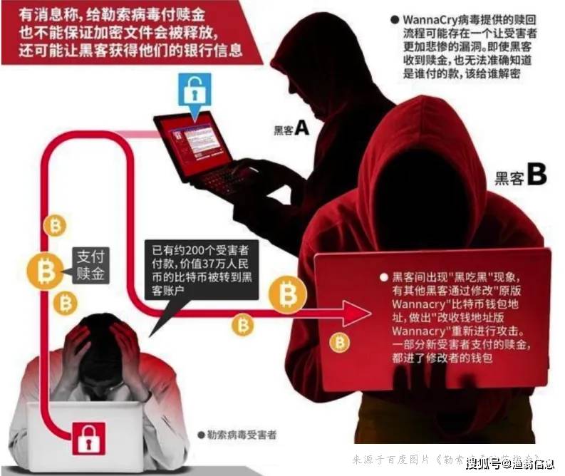 勒索病毒的“死穴”已曝光，这样掐住保安全！