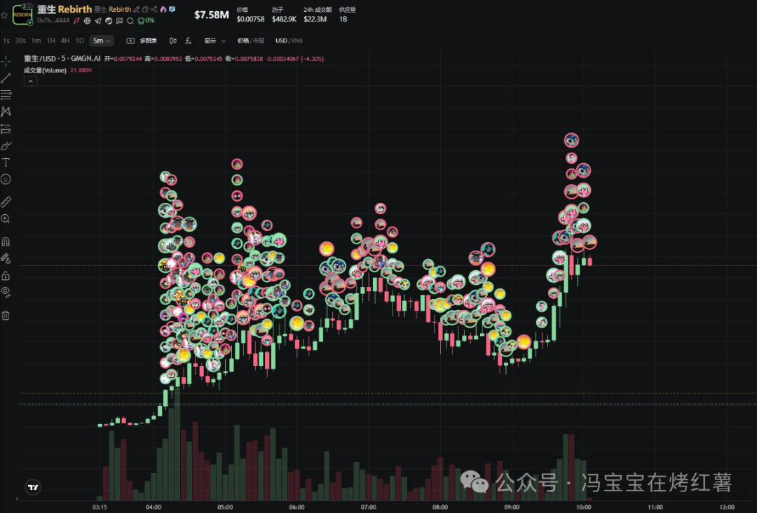 大放水要来了?比特币企稳11.2万,以太坊涨回4100!当下山寨最大热点是什么?最火的币是什么?