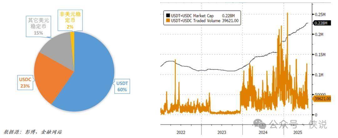 稳定币不是比特币！普通人该怎么理解？