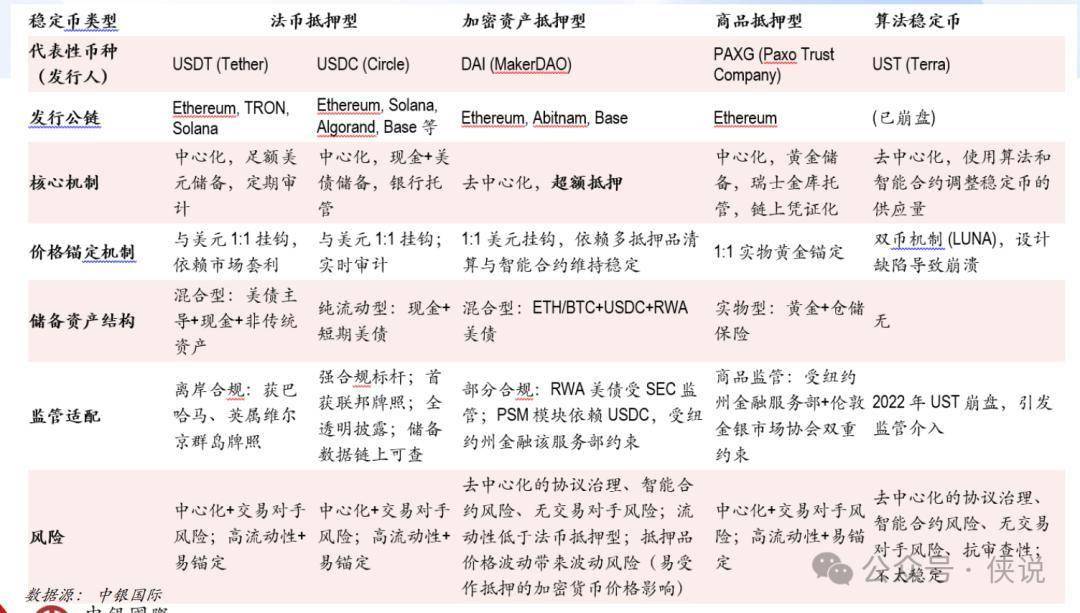 稳定币不是比特币！普通人该怎么理解？