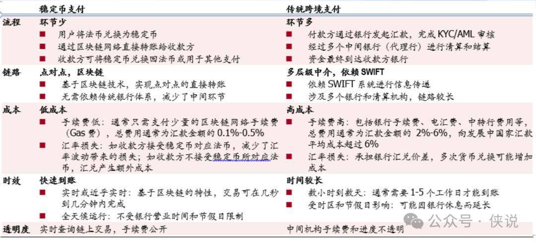 稳定币不是比特币！普通人该怎么理解？