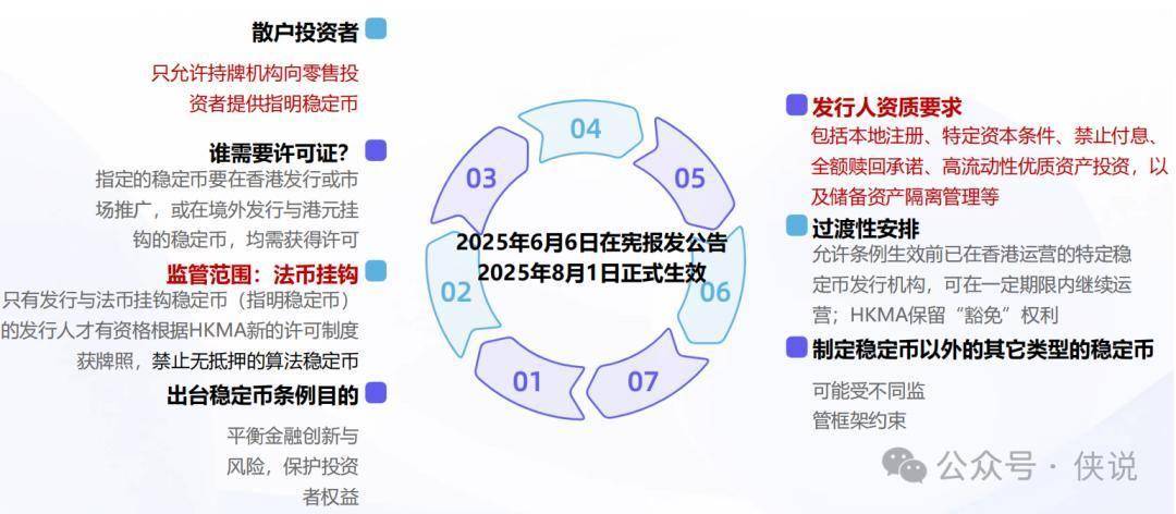 稳定币不是比特币！普通人该怎么理解？