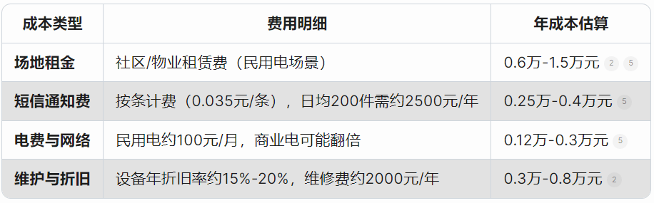 快递柜多少钱一个?快递柜价格