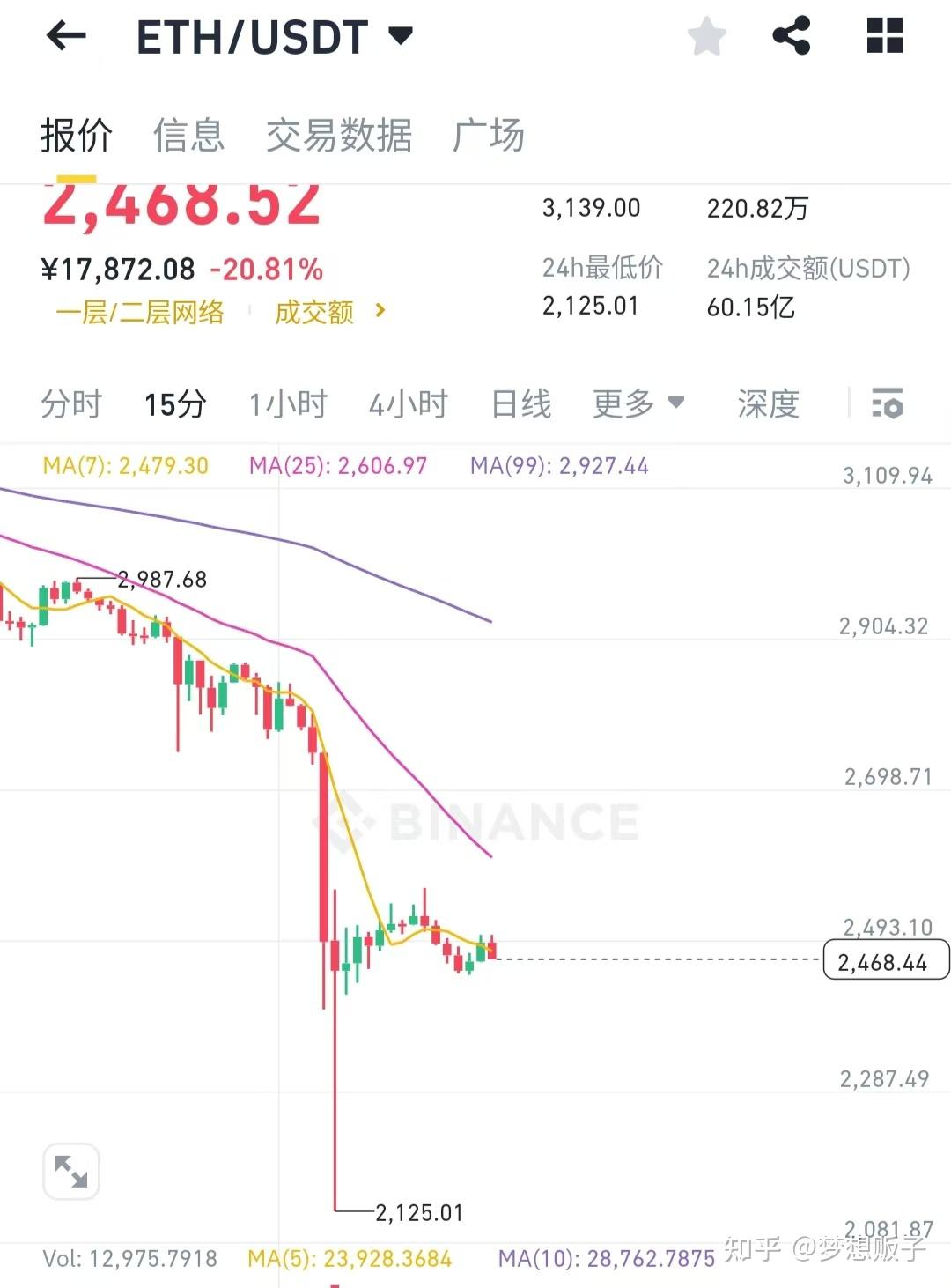 虚拟币套利(虚拟币套利监控)