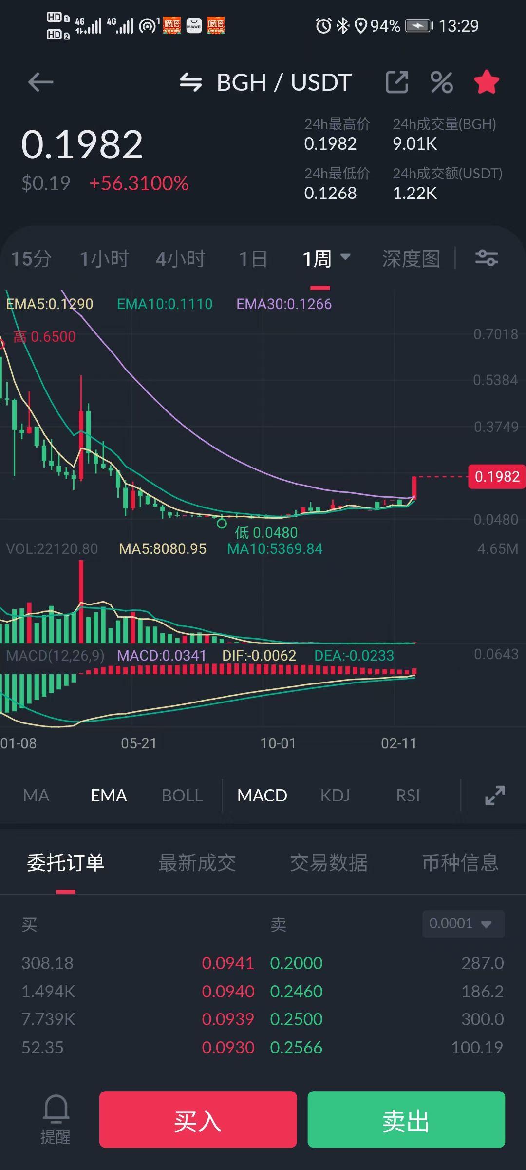 所有虚拟币(所有虚拟币图片大全)