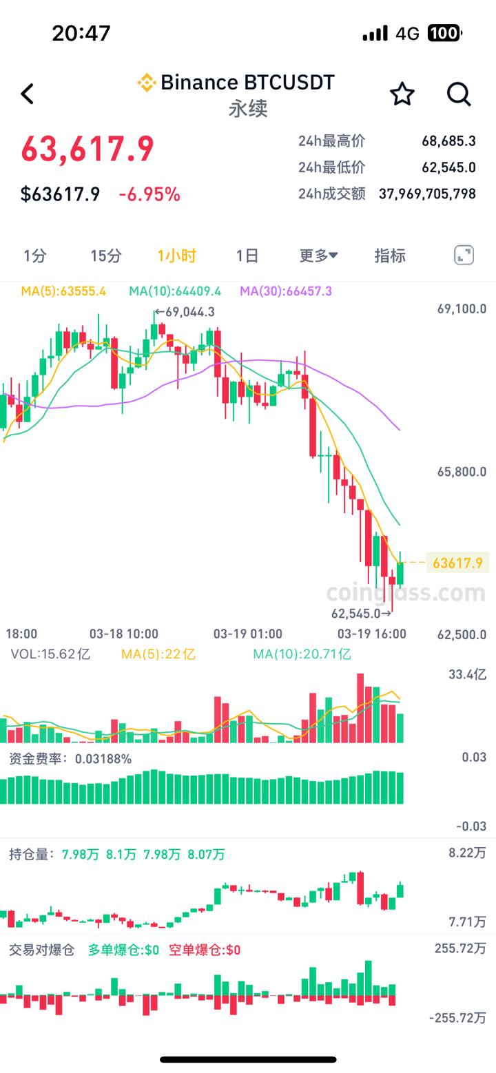 虚拟币为什么暴跌(虚拟币为什么暴跌原因) 虚拟币为什么暴跌(虚拟币为什么暴跌原因)