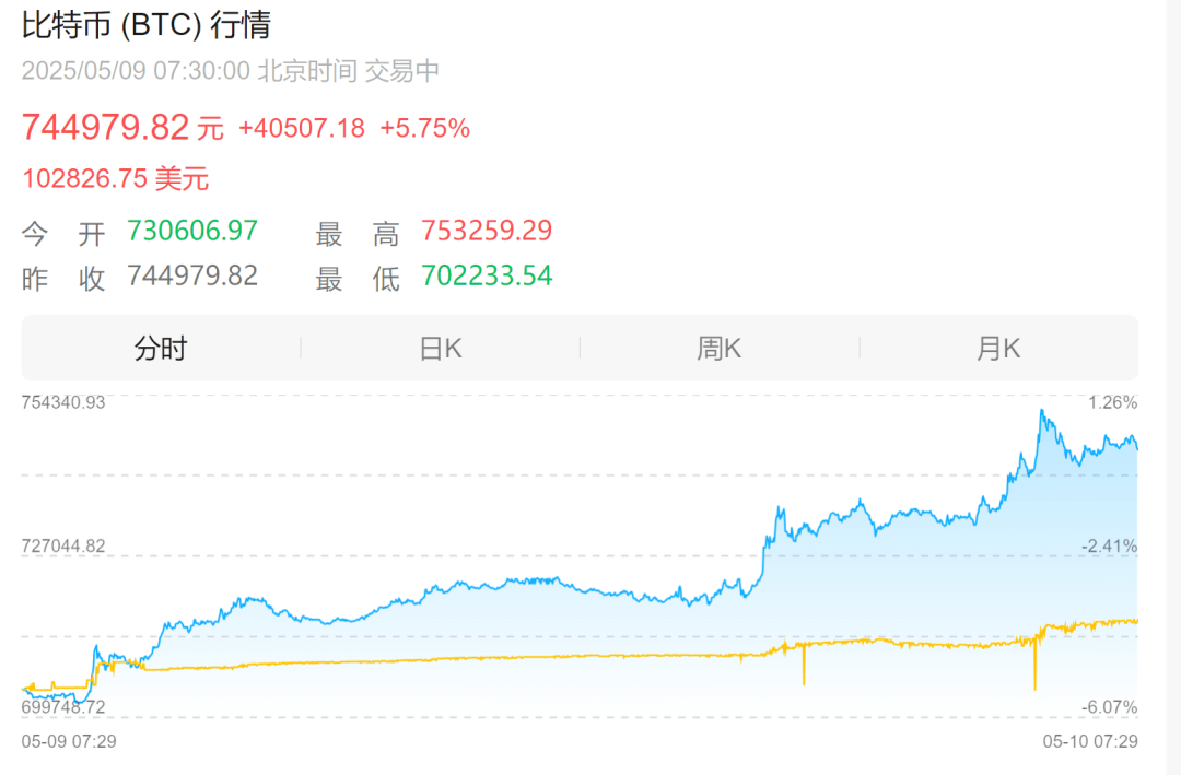 虚拟币涨幅(今日虚拟币行情) 虚拟币涨幅(今日虚拟币行情)