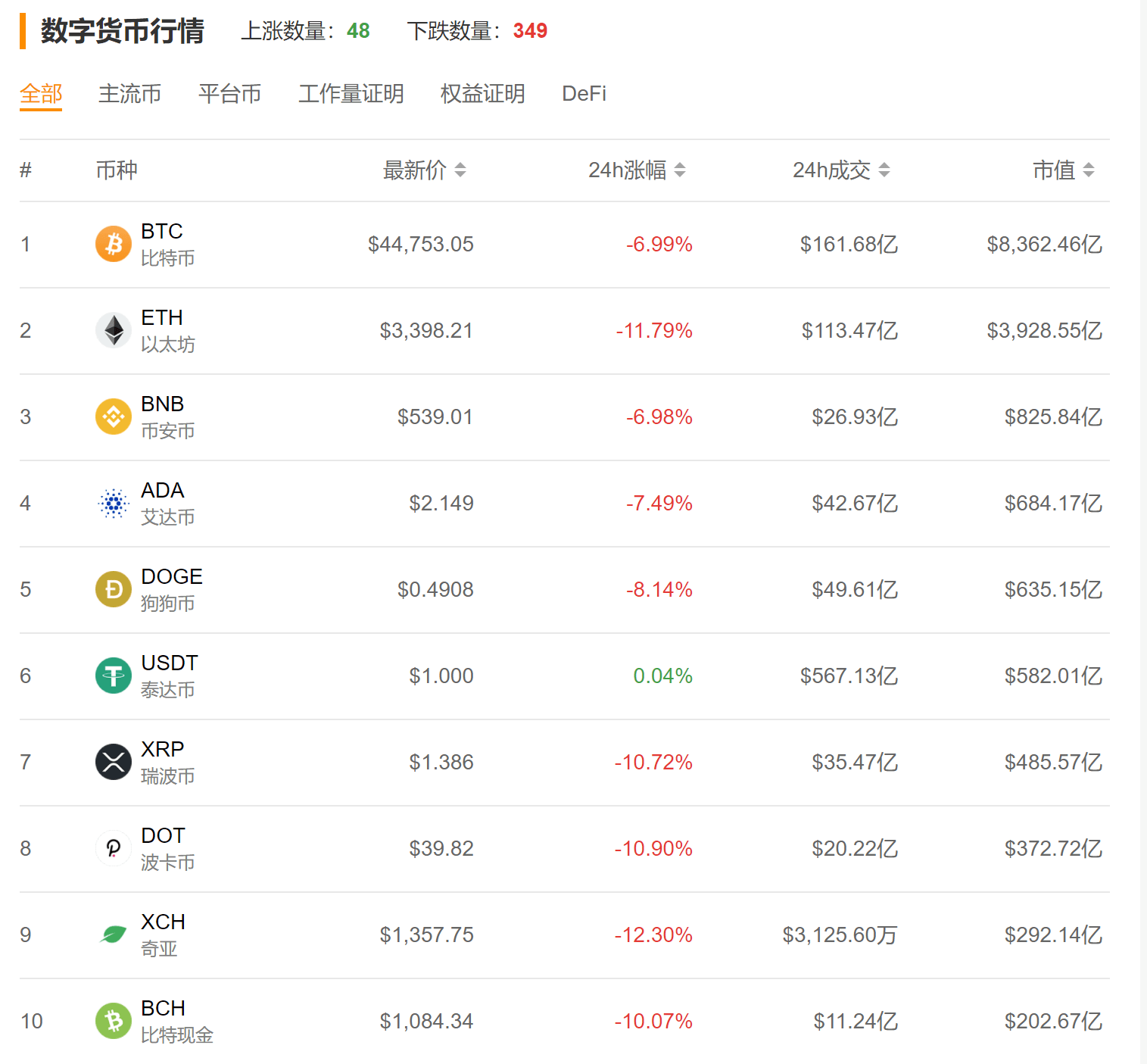 中国虚拟币排名(中国虚拟币排名前10) 中国虚拟币排名(中国虚拟币排名前10)